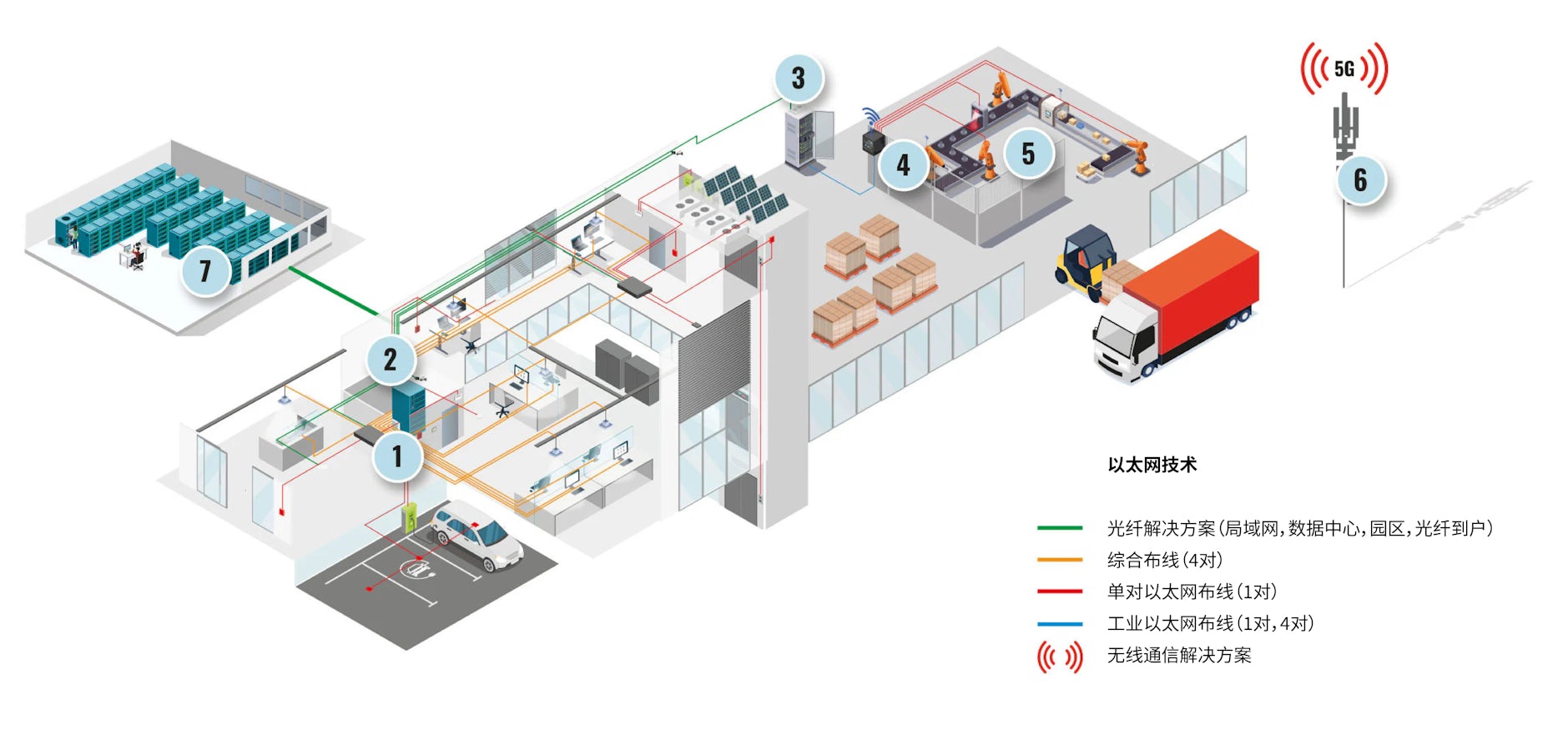 Application Industrial Ethernet CN