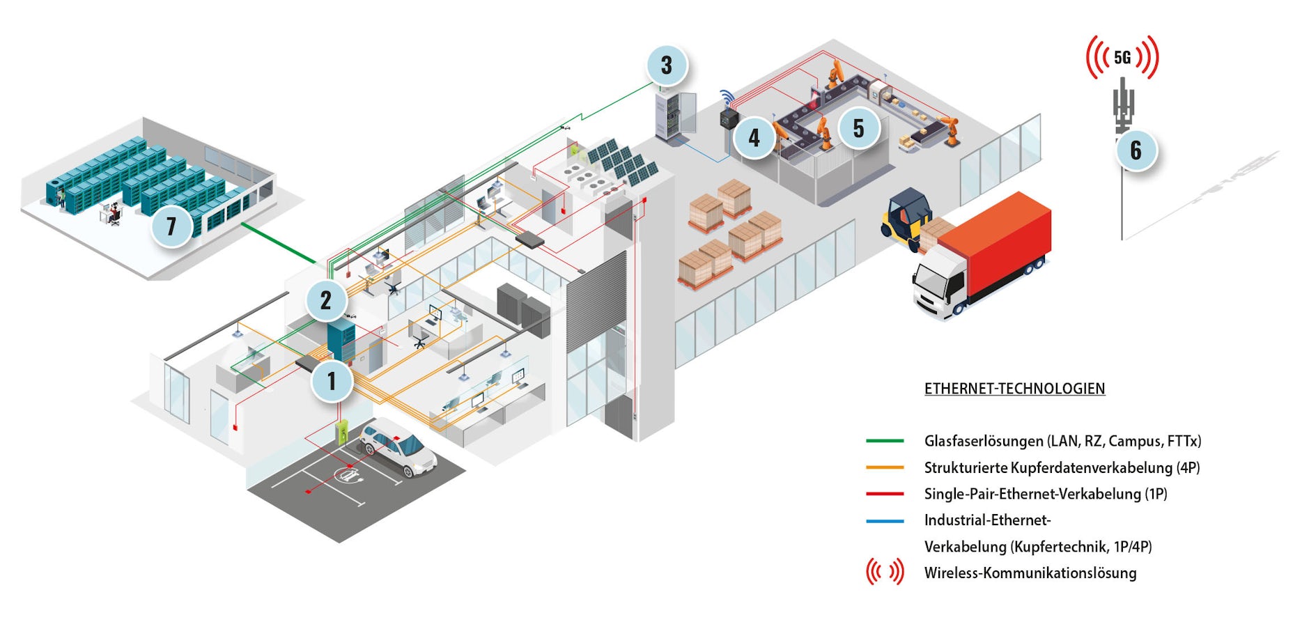 Indusrial Ethernet Grafik de