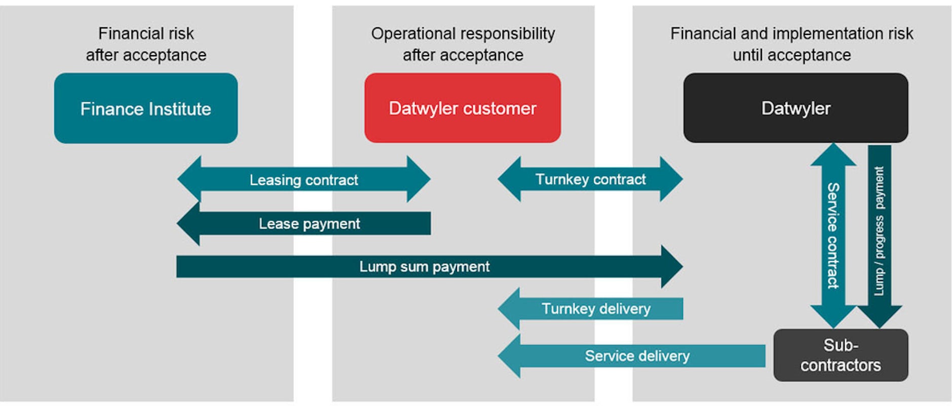 Csm Multisite Graph Financing 1232fbc543